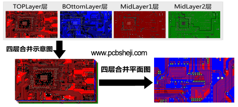 移动电源暖手宝PCB抄板案例PCB抄板图片