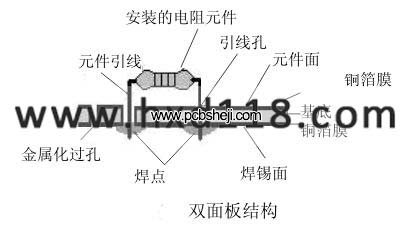 双面板结构