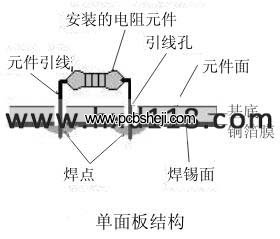 单面板结构